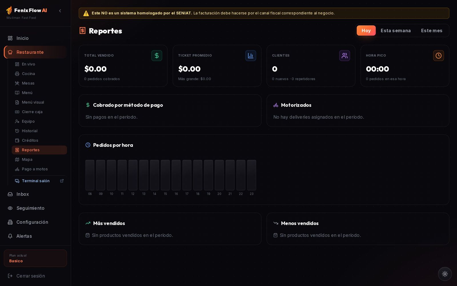 Reportes por día, semana o mes